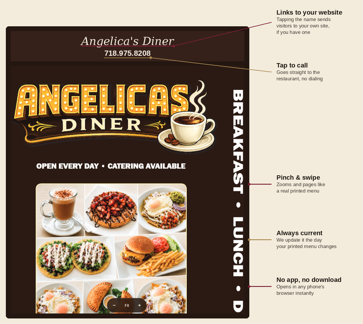 A real hosted menu page for Angelica's Diner, with callouts for tap-to-call, pinch and swipe, always-current updates, and no app needed